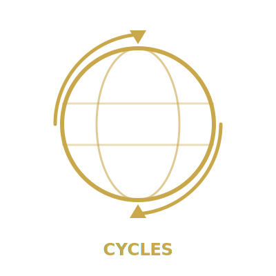 Cycles & Credit