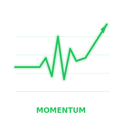 Momentum & Timing